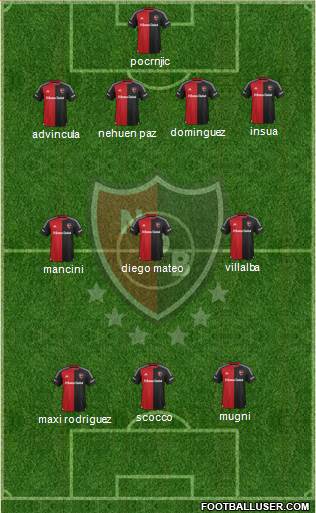 Newell's Old Boys Formation 2016