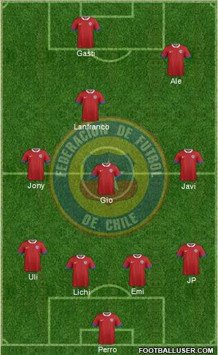 Chile Formation 2016