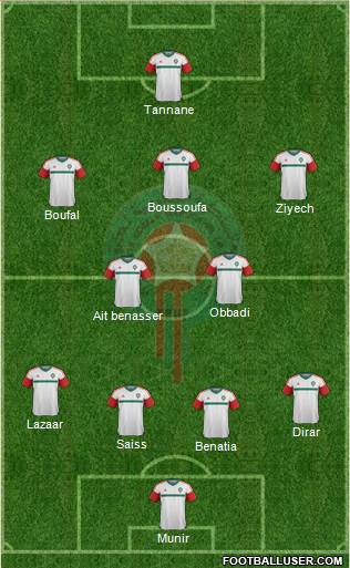 Morocco Formation 2016