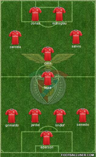 Sport Lisboa e Benfica - SAD Formation 2016