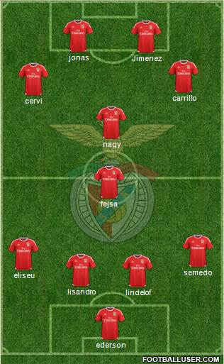 Sport Lisboa e Benfica - SAD Formation 2016