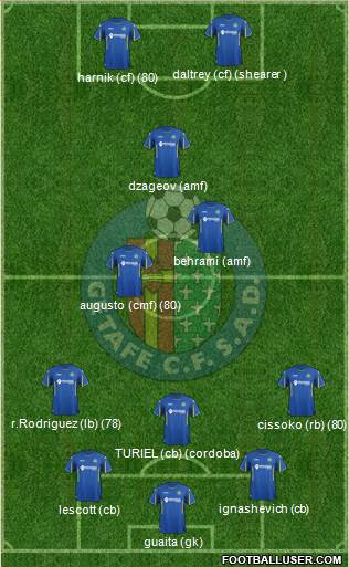 Getafe C.F., S.A.D. Formation 2016