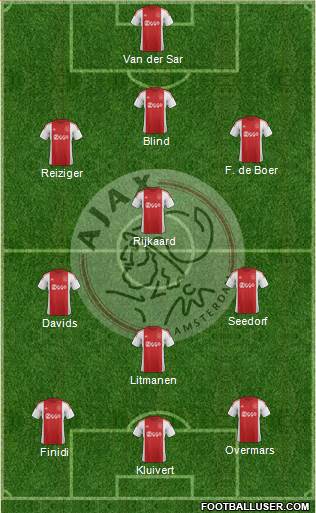 AFC Ajax Formation 2016