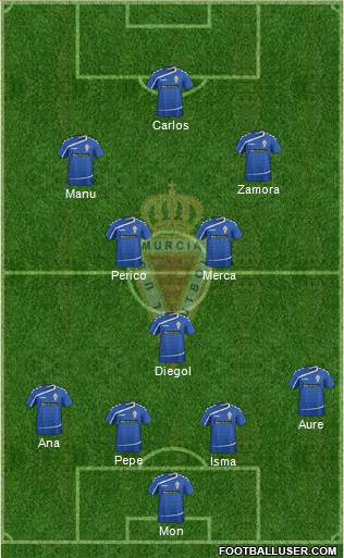 Real Murcia C.F., S.A.D. Formation 2016