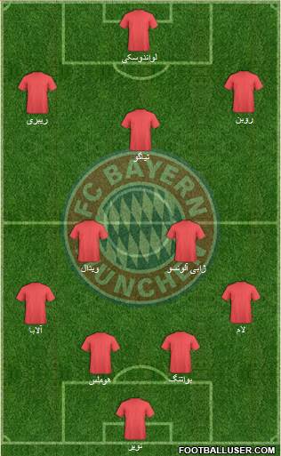 FC Bayern München Formation 2016