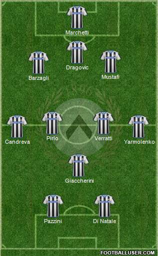 Udinese Formation 2016