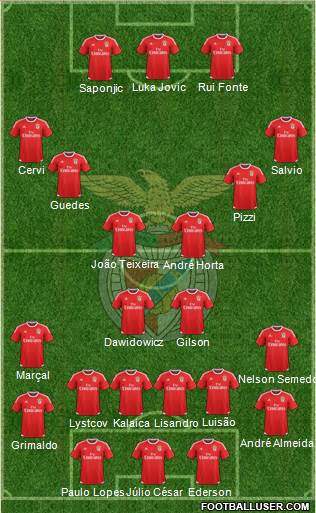 Sport Lisboa e Benfica - SAD Formation 2016