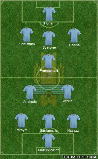 Uruguay Formation 2016