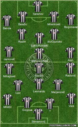 FK Partizan Beograd Formation 2016