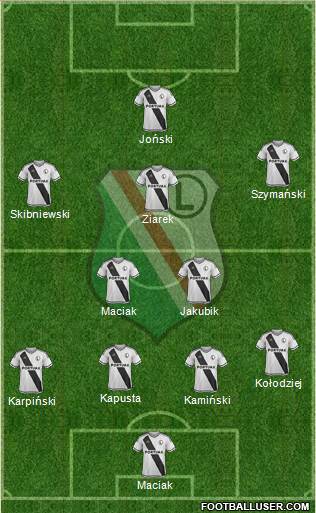 Legia Warszawa Formation 2016