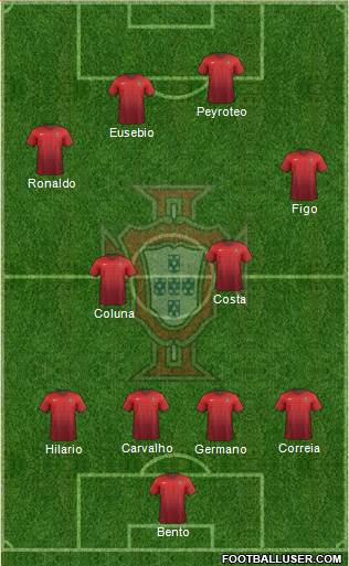 Portugal Formation 2016