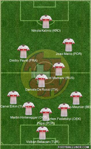 Switzerland Formation 2016