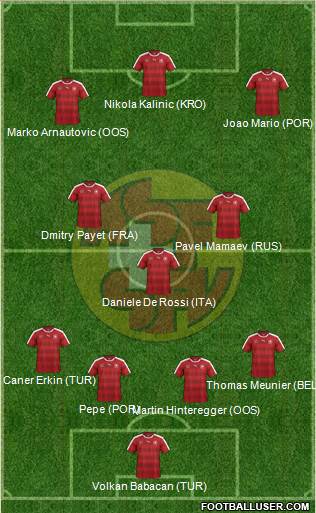 Switzerland Formation 2016