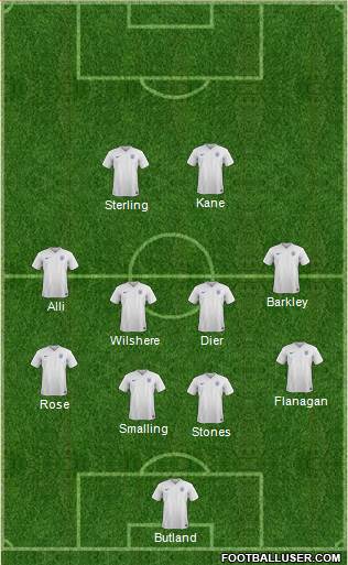 England Formation 2016