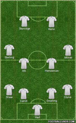 England Formation 2016