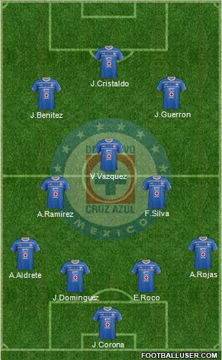 Club Deportivo Cruz Azul Formation 2016