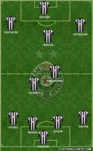 FK Partizan Beograd Formation 2016