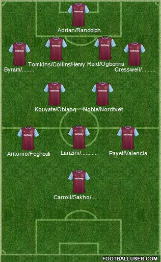 West Ham United Formation 2016