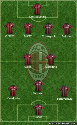 A.C. Milan Formation 2016