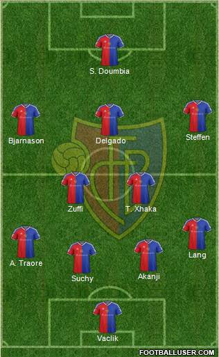 FC Basel Formation 2016