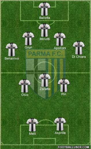 Parma Formation 2016