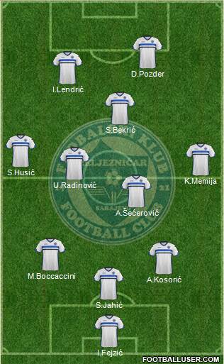 FK Zeljeznicar Sarajevo Formation 2016