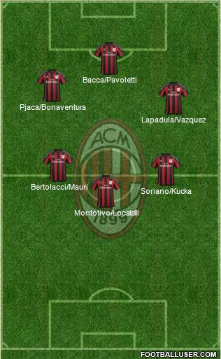 A.C. Milan Formation 2016