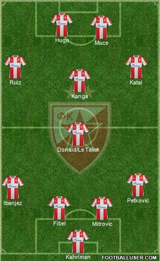 FC Red Star Belgrade Formation 2016