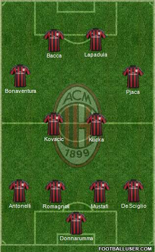 A.C. Milan Formation 2016