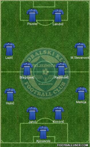 FK Zeljeznicar Sarajevo Formation 2016