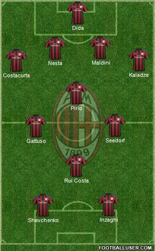 A.C. Milan Formation 2016