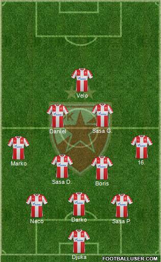 FC Red Star Belgrade Formation 2016