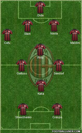 A.C. Milan Formation 2016