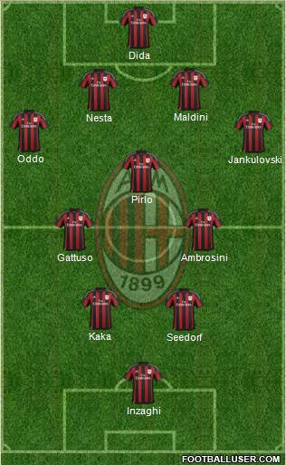 A.C. Milan Formation 2016