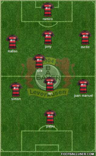 Bayer 04 Leverkusen Formation 2016