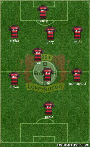 Bayer 04 Leverkusen Formation 2016