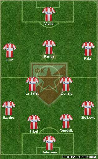 FC Red Star Belgrade Formation 2016