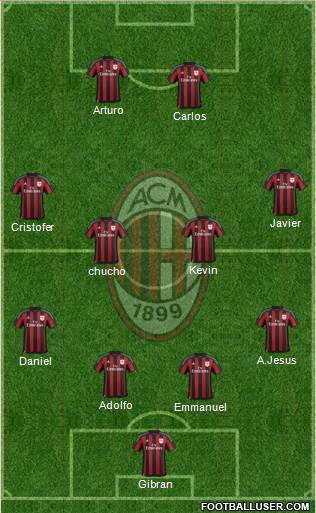 A.C. Milan Formation 2016