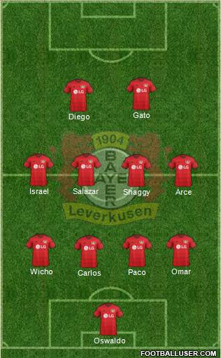 Bayer 04 Leverkusen Formation 2016