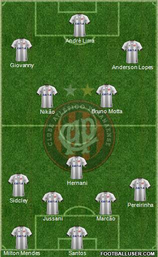 C Atlético Paranaense Formation 2016