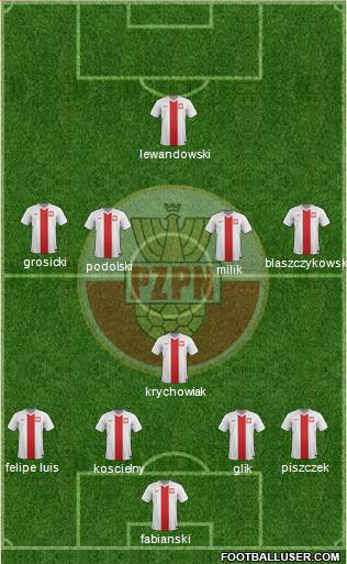 Poland Formation 2016