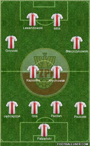 Poland Formation 2016