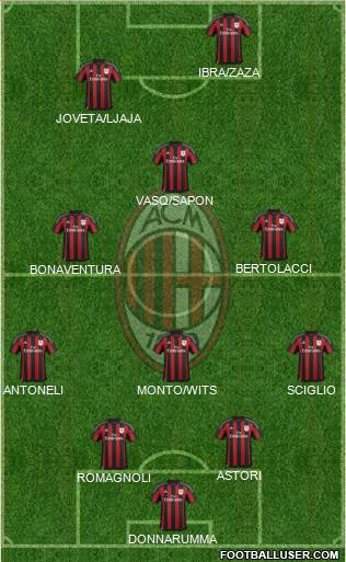 A.C. Milan Formation 2016