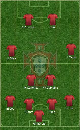 Portugal Formation 2016