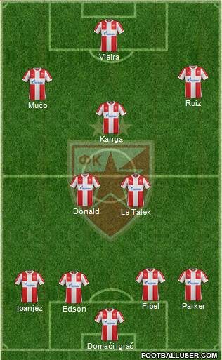 FC Red Star Belgrade Formation 2016