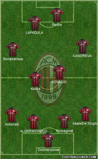 A.C. Milan Formation 2016