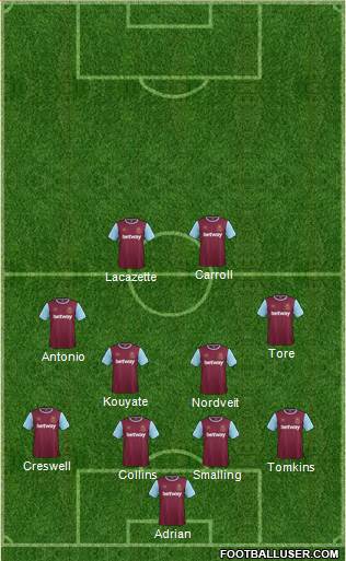 West Ham United Formation 2016