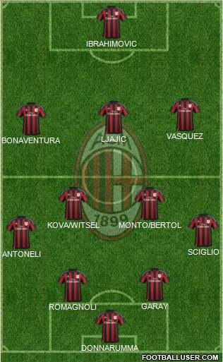 A.C. Milan Formation 2016