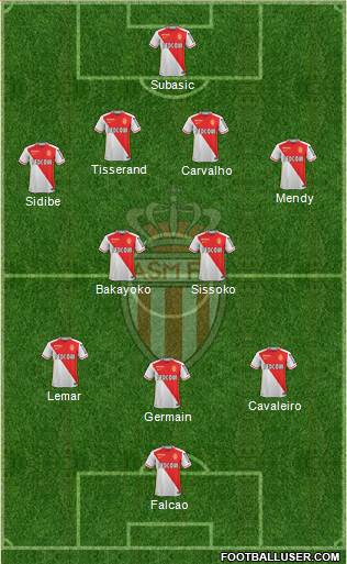 AS Monaco FC Formation 2016