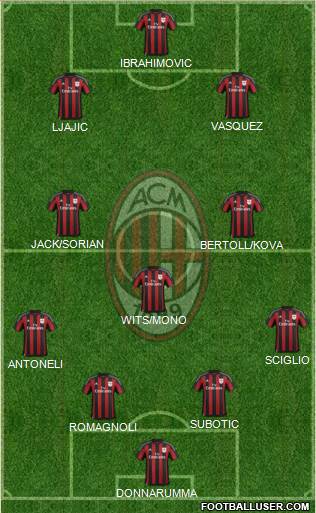 A.C. Milan Formation 2016